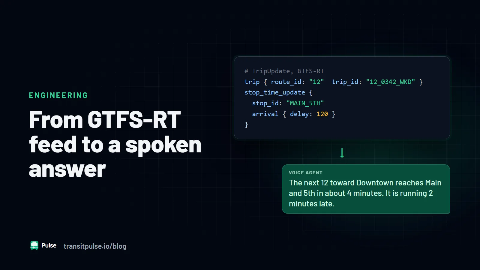 How GTFS-RT Turns Real-Time Transit Data Into Voice Answers
