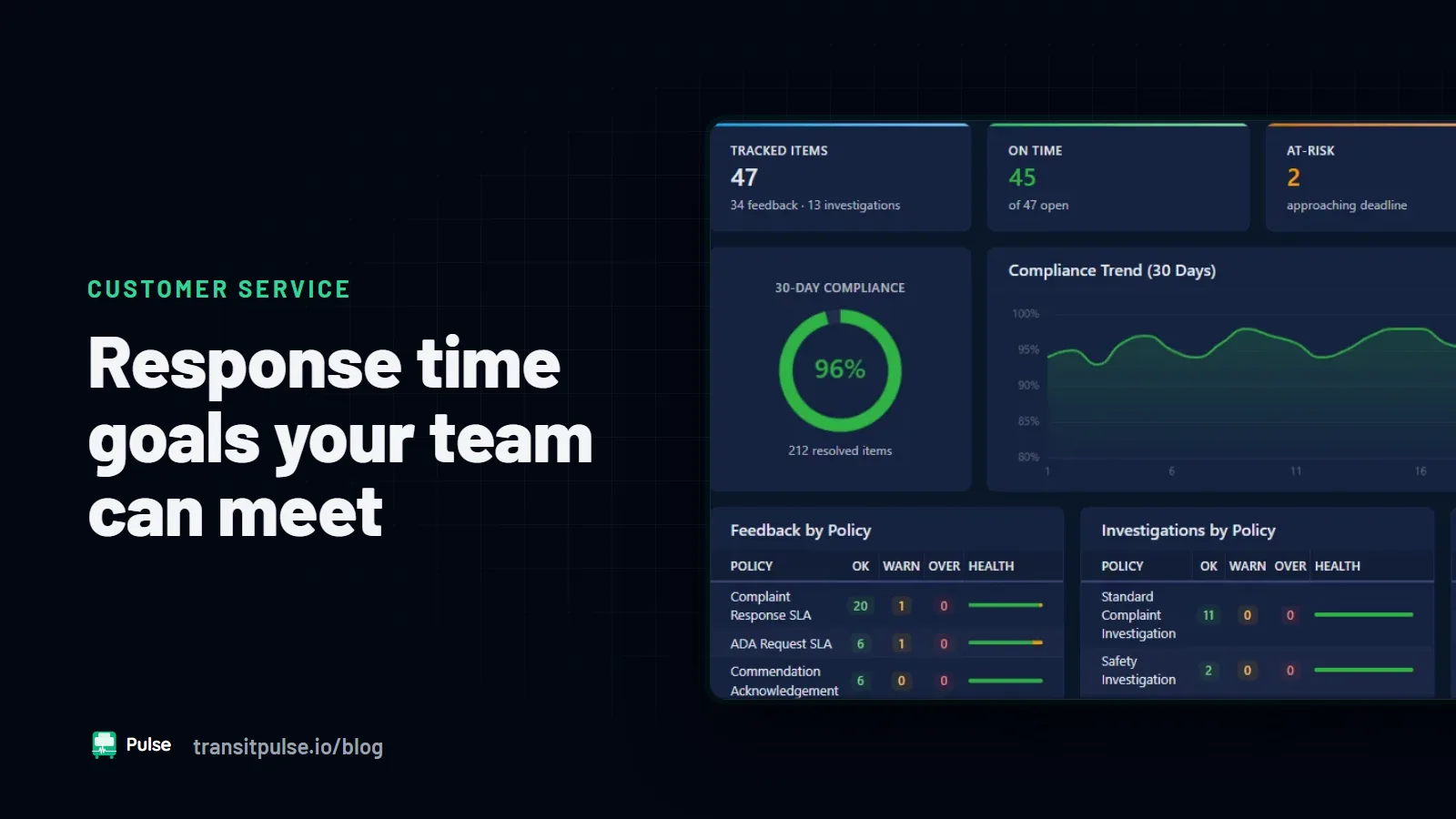 Response Time Goals for Rider Feedback That Your Team Can Meet